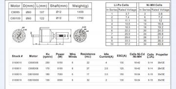 Мотор OR6374 ( 63мм, 200kv, Китай, 2.75kW) и C80100-06