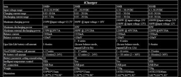 Зарядник iCharger 3010B Synchronous Balance 10S 30A 1000W Charger/Discharger